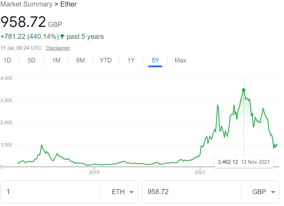 ethereum chart