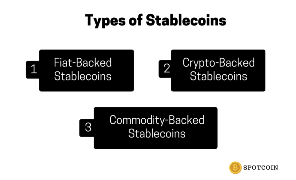 types of stablecoins