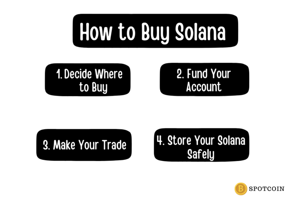 How to buy Solana