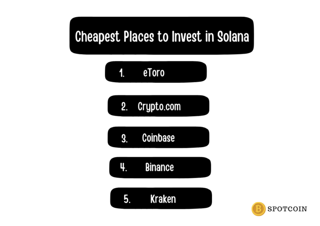 Invest in Solana