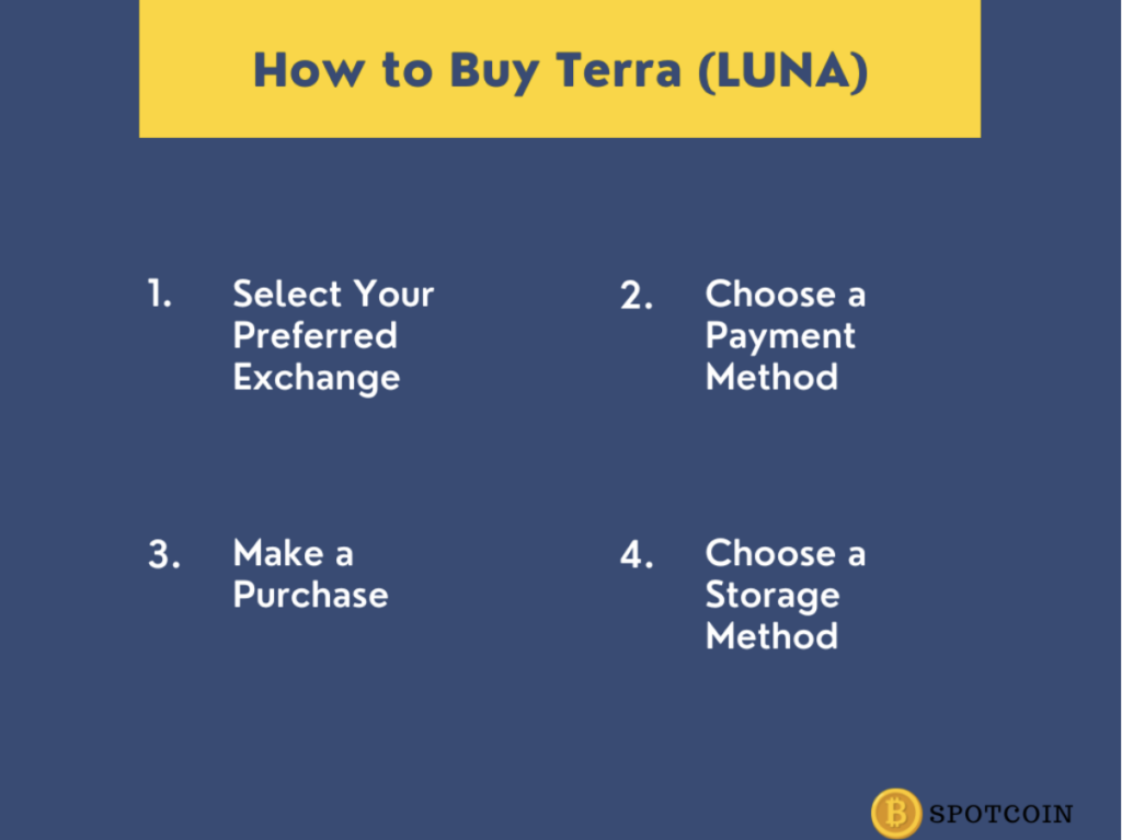 How to buy Terra (Luna)