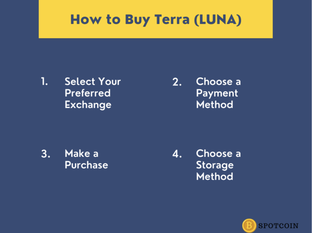 buy luna terra