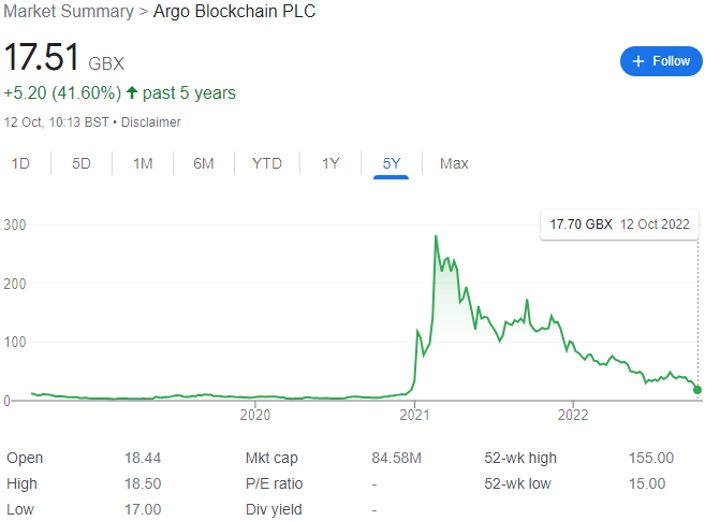 argo blockchain chart