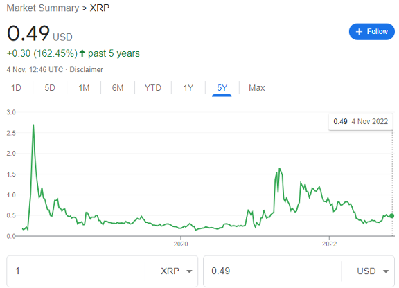 XRP chart